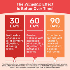 PrimeMD capsules inside jar view suggests easy access.