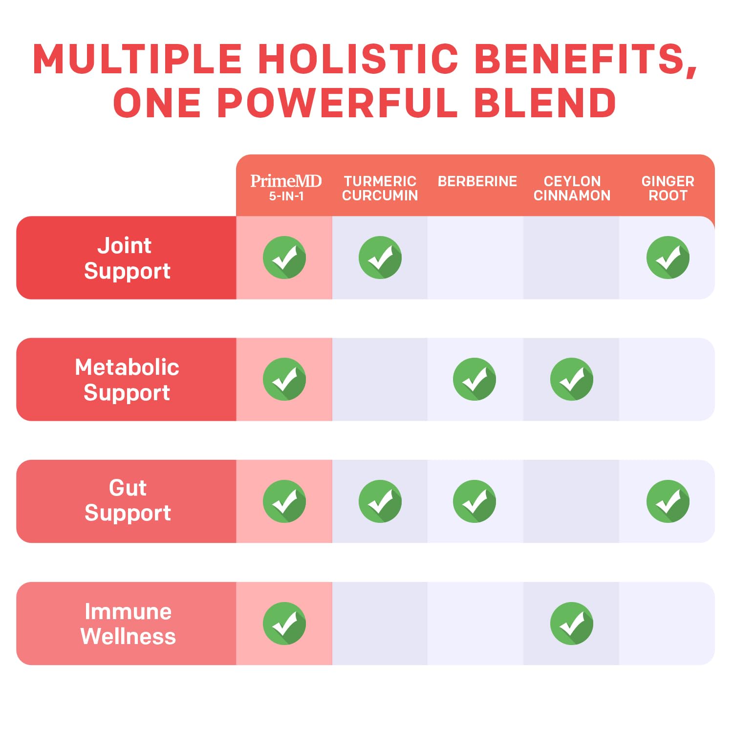 PrimeMD capsules pouring demonstrates easy daily dosage with water.