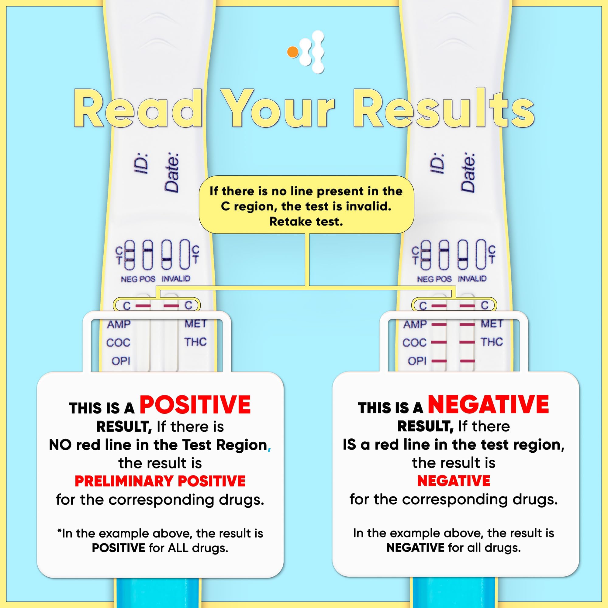 Test results window illustrating control and test lines