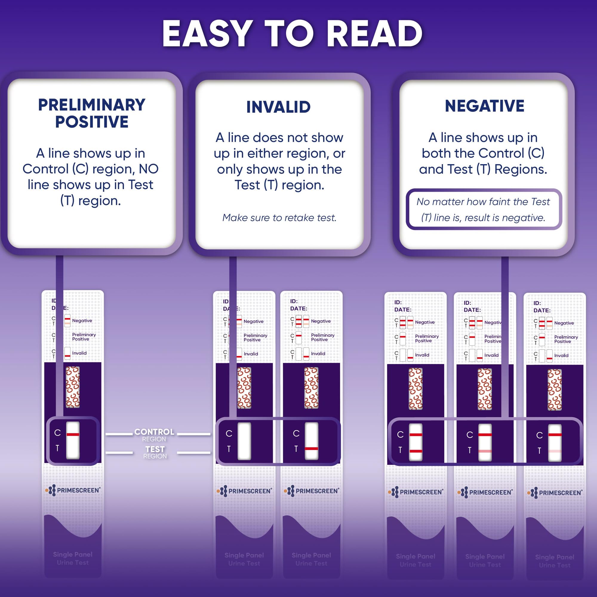 Dip-and-read usage of Prime Screen Cocaine Urine Test Card