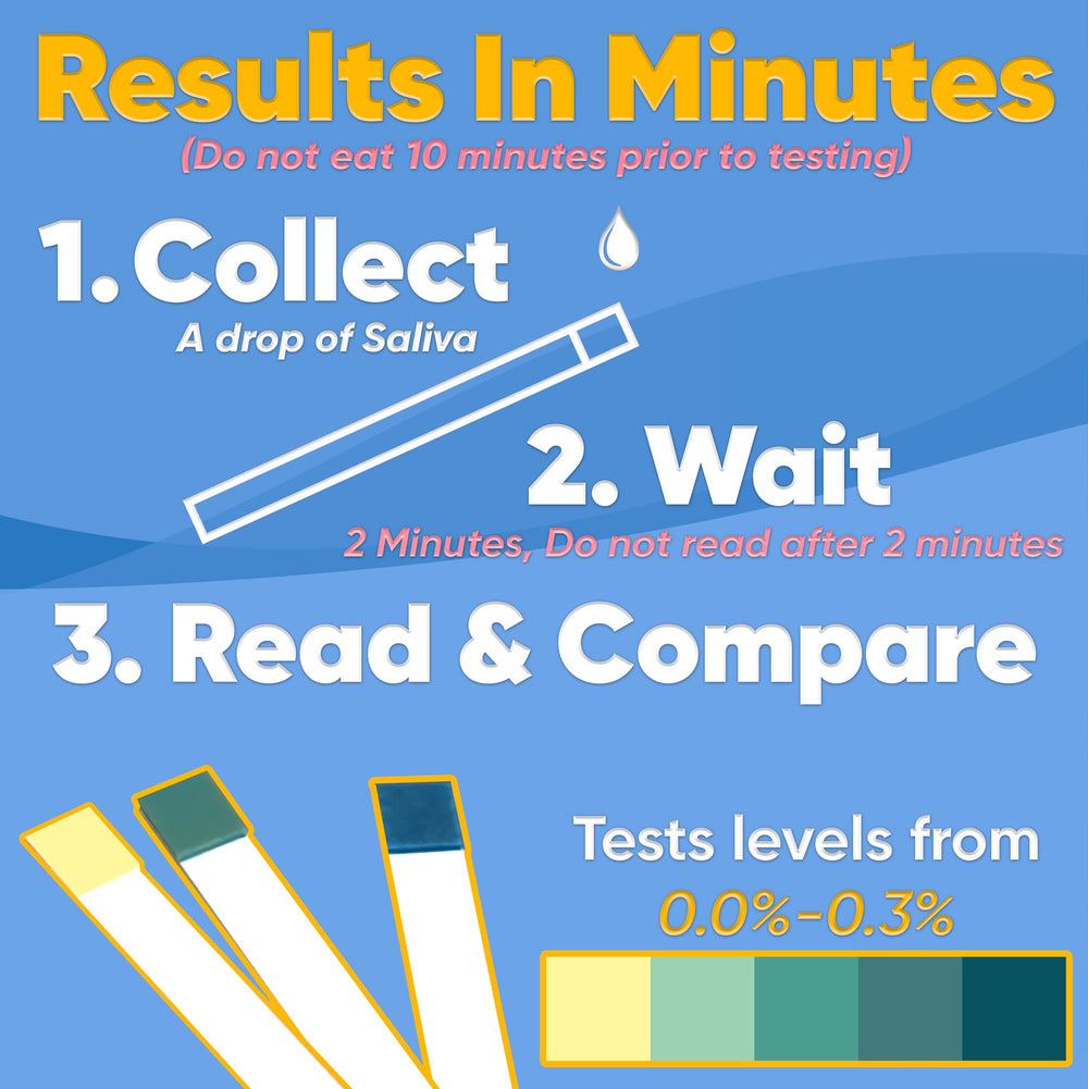 2-minute read result on test strip after applying saliva