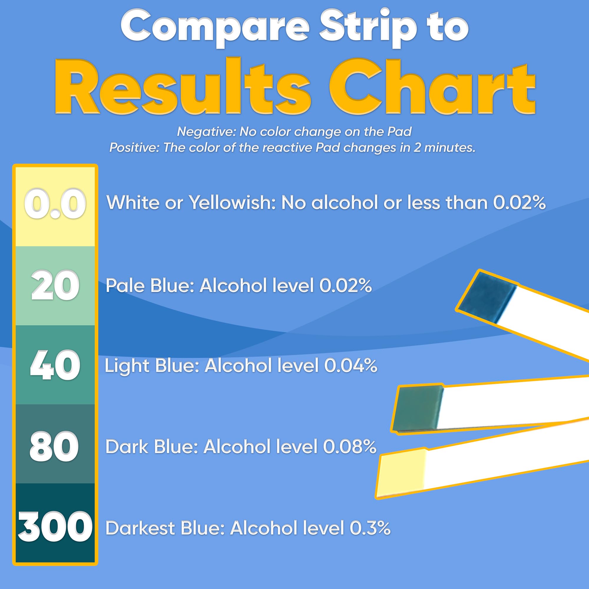 Compact, disposable home BAC testing kit