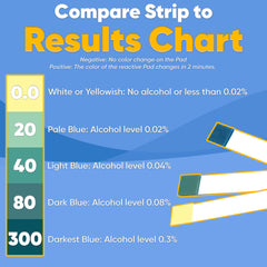 Compact, disposable home BAC testing kit