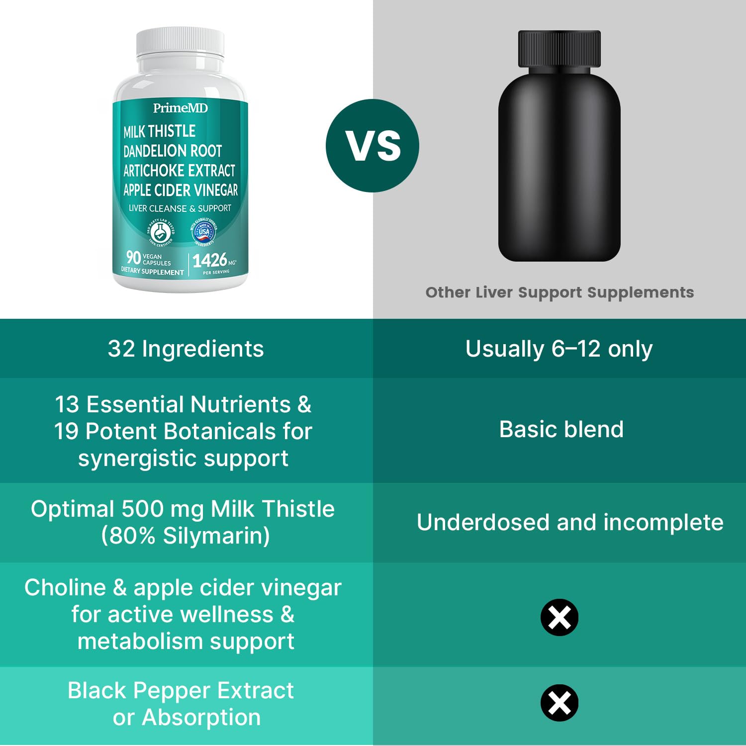 Pack of two PrimeMD bottles for extended use and savings