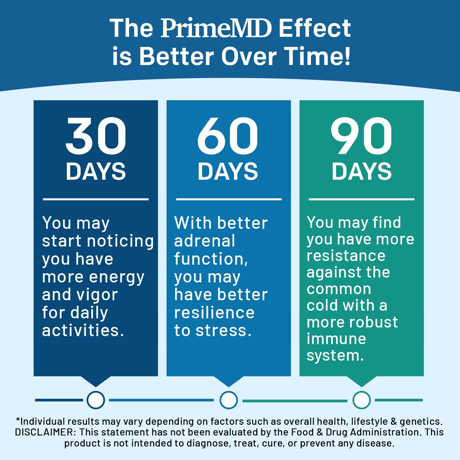 PrimeMD methylated B complex daily-dose capsule with water glass.