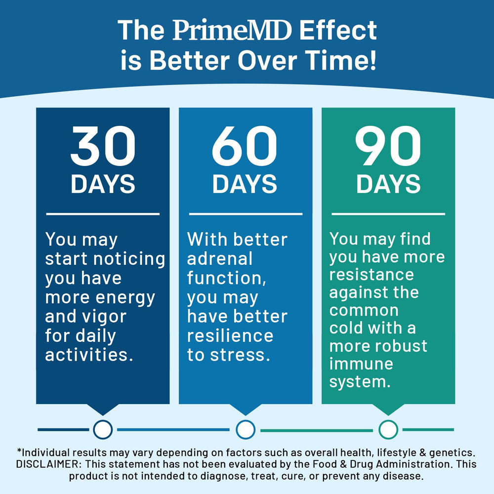PrimeMD methylated B complex daily-dose capsule with water glass.