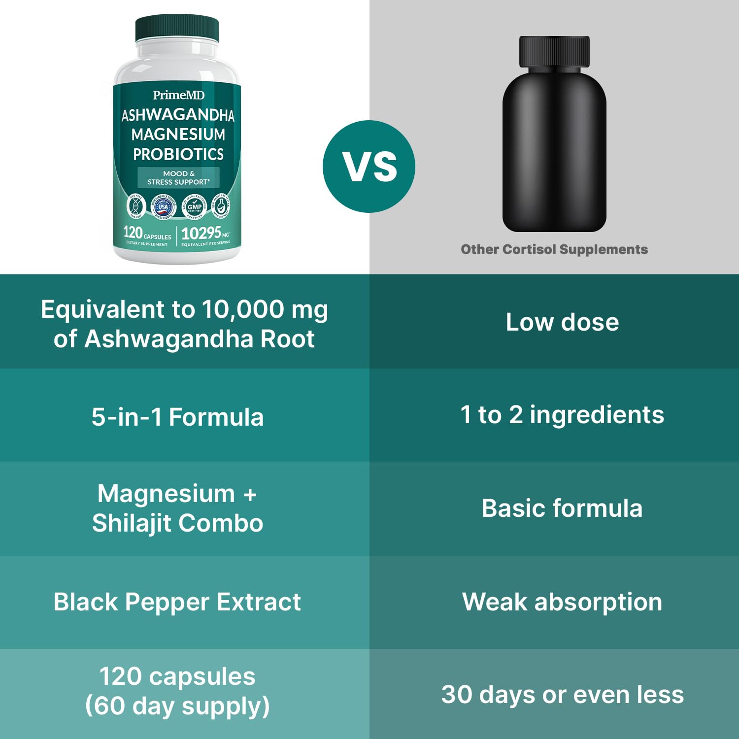 PrimeMD Black Pepper Extract bottle pouring to boost absorption