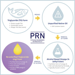 Vision health chart beside numaqula illustrates potential benefits