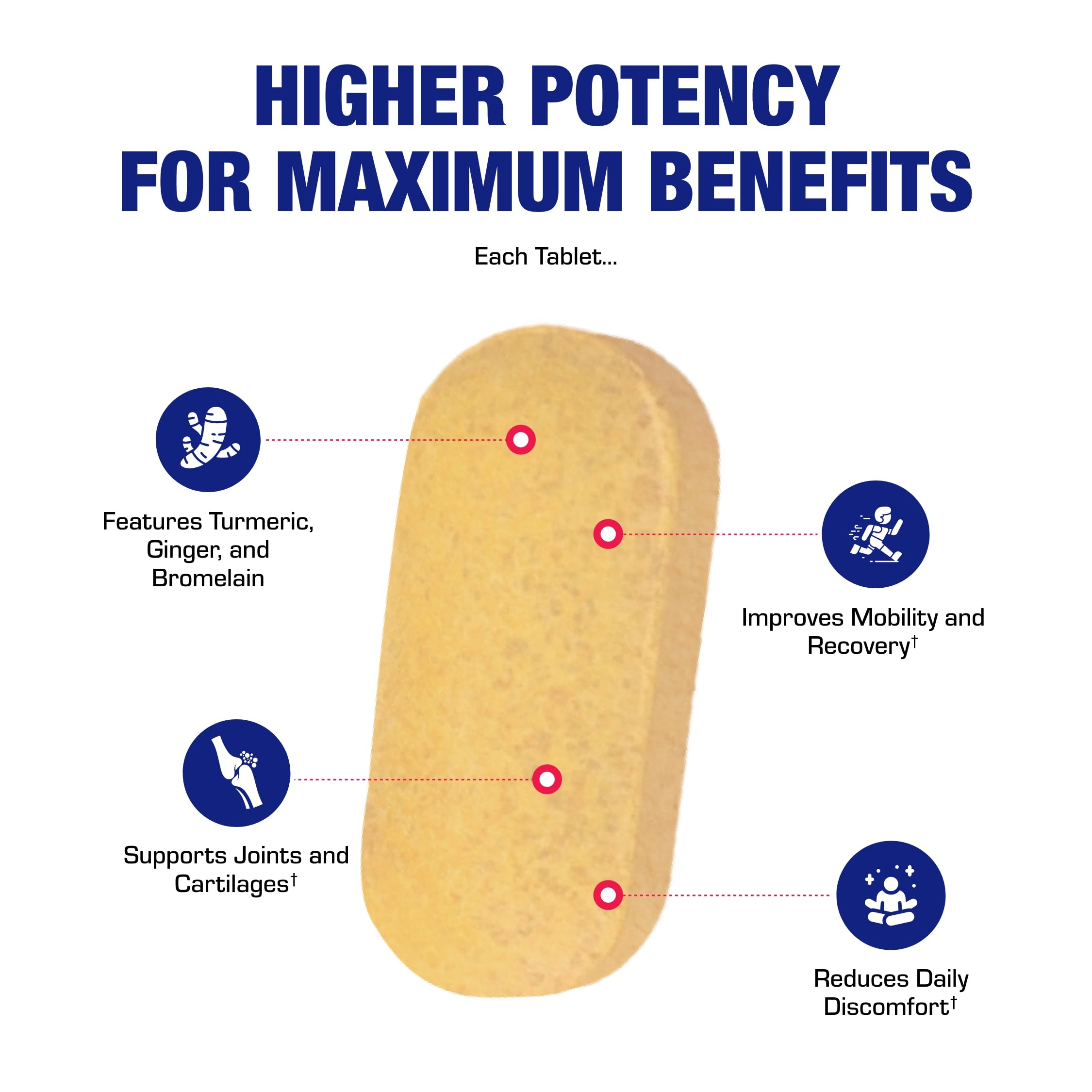 Joint relief and mobility clinical formula graphic