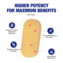 Joint relief and mobility clinical formula graphic