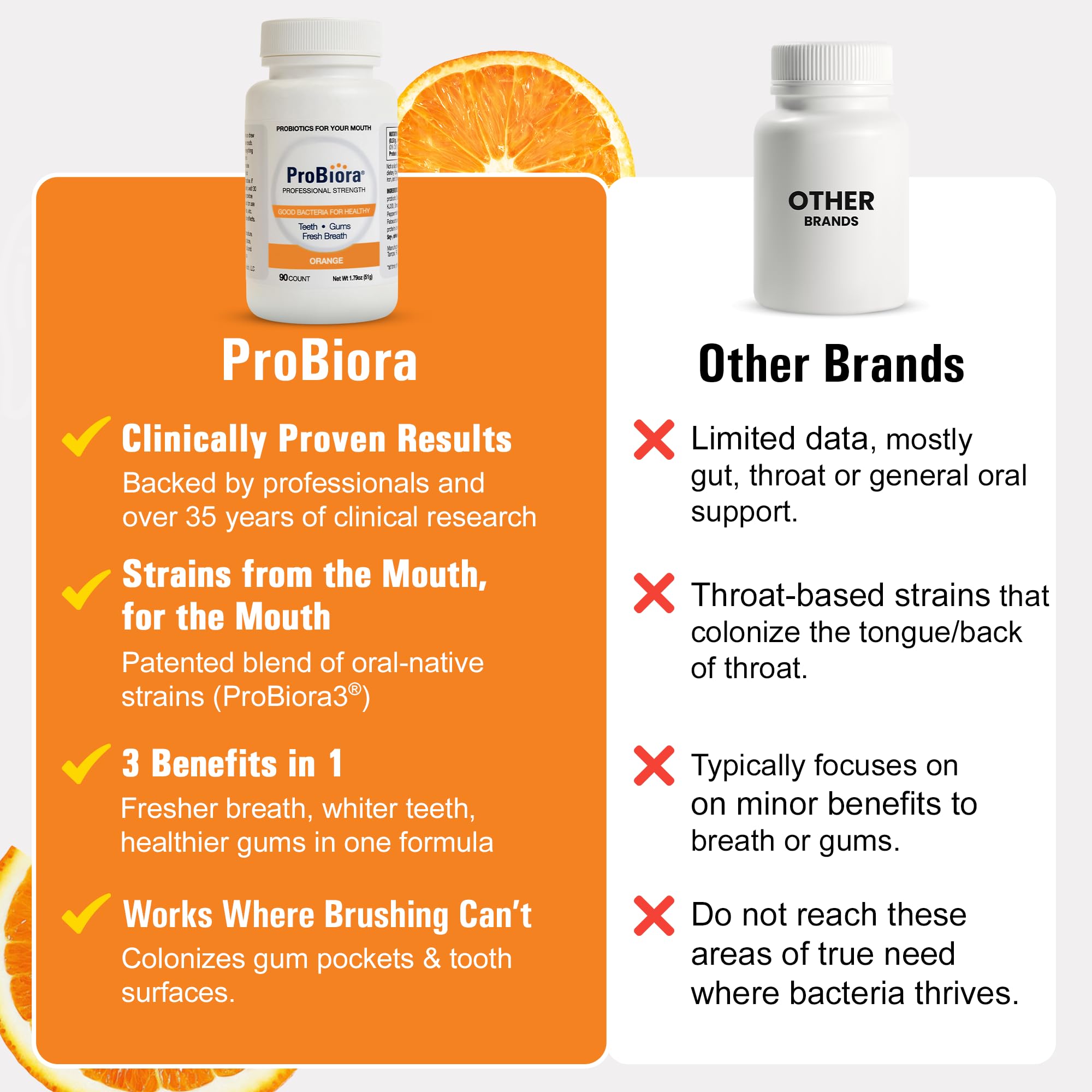 30+ years of ProBiora probiotic research