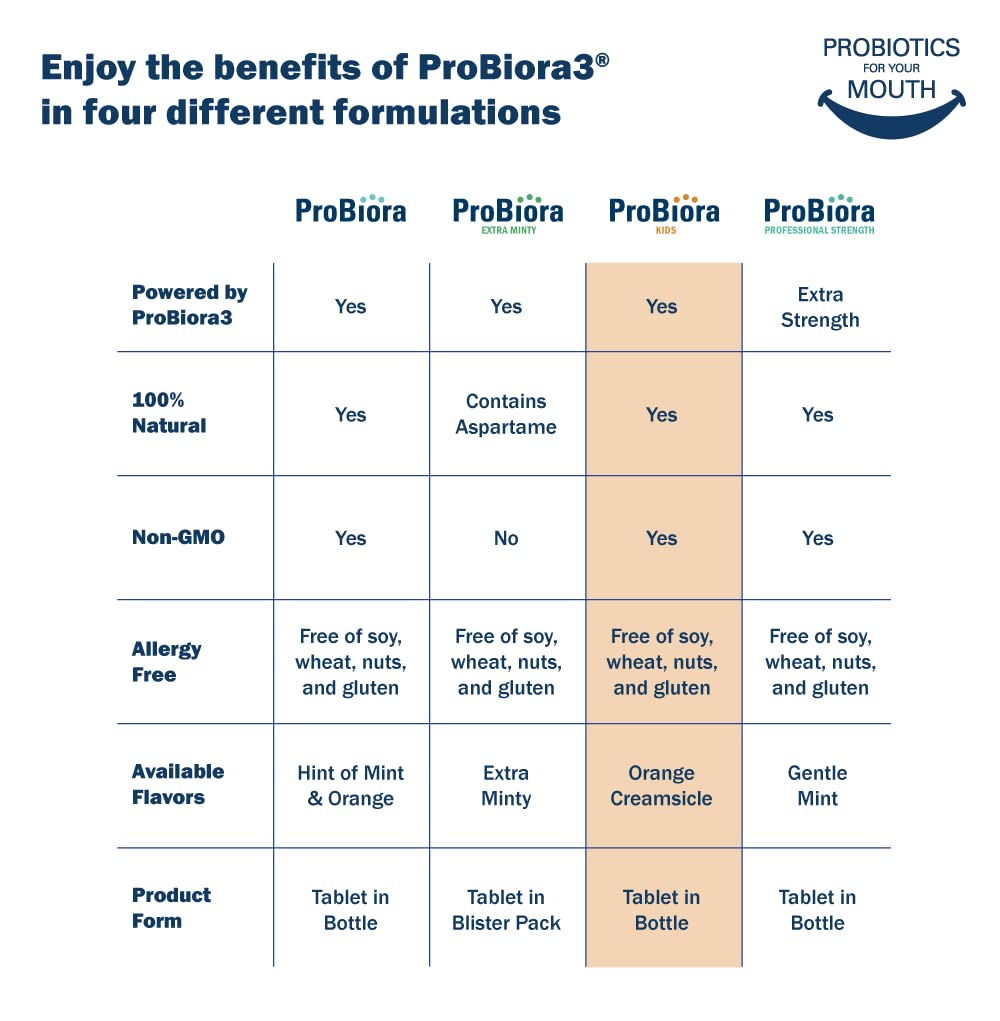 ProBiora Kids packaging highlighting natural ingredients