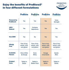 ProBiora Kids packaging highlighting natural ingredients