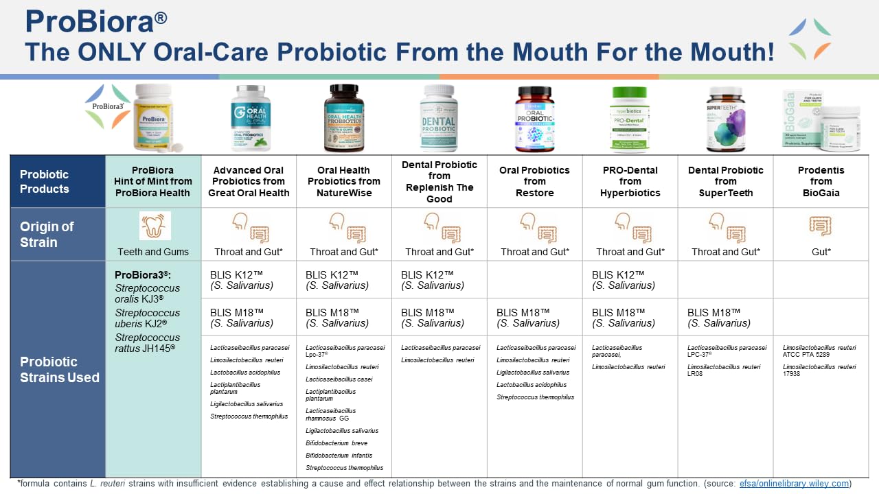 Mint flavored chewable probiotic tablets