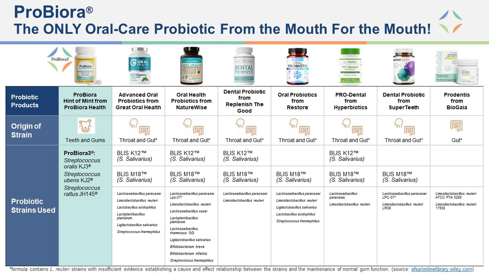Mint flavored chewable probiotic tablets