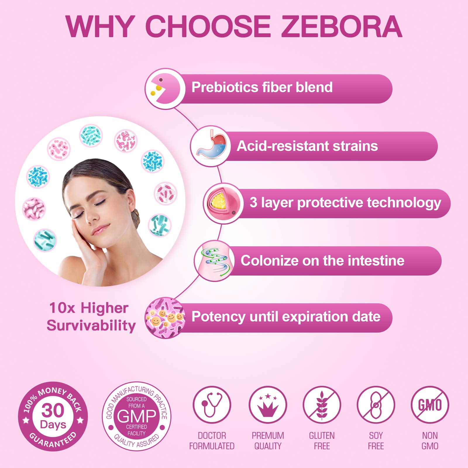 Usage directions card for Probiorics for Women Probiotics