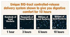 LiveBac technology illustration showing bacteria alive