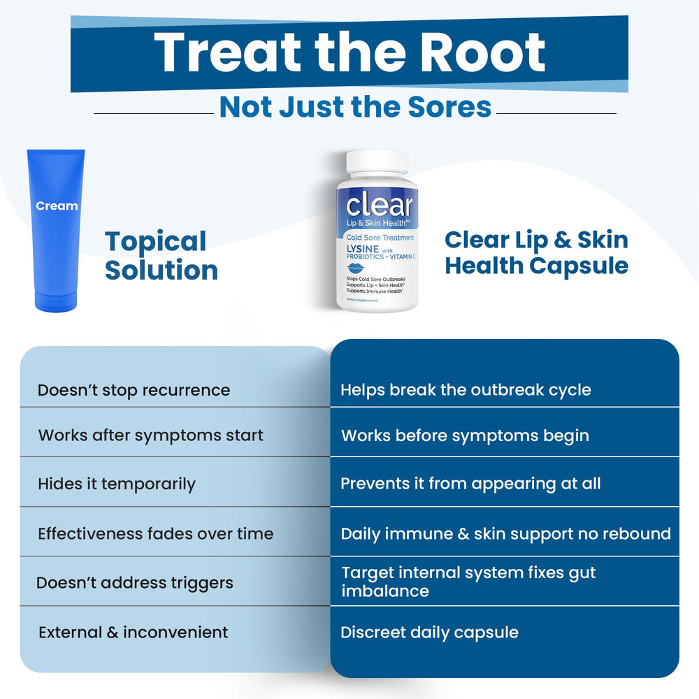 Probiotic blend featuring Lactobacillus rhamnosus and Acidophilus