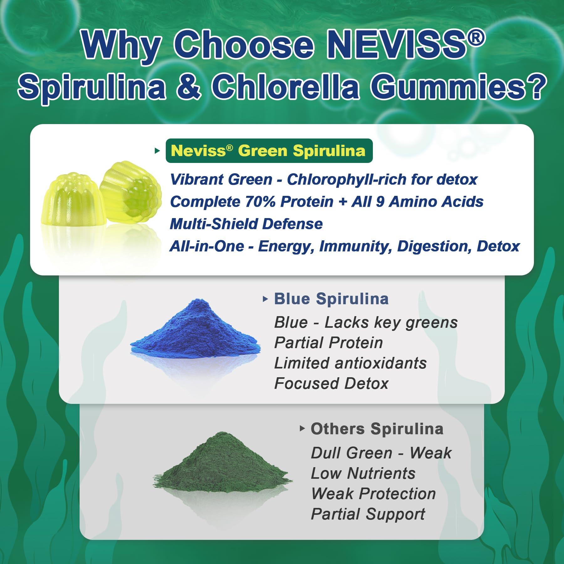Probiotic gummies with 1 Billion CFU
