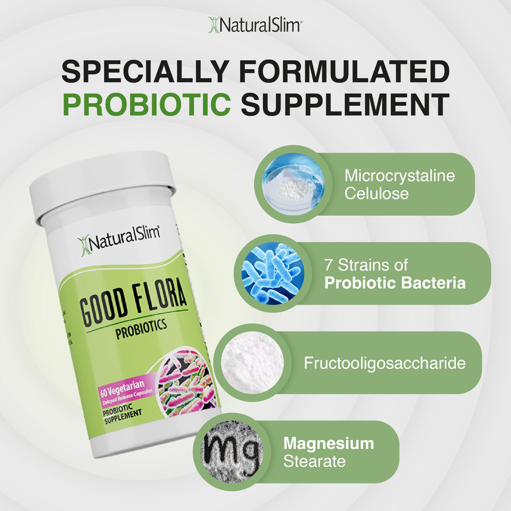 Illustration showing 7 probiotic strains