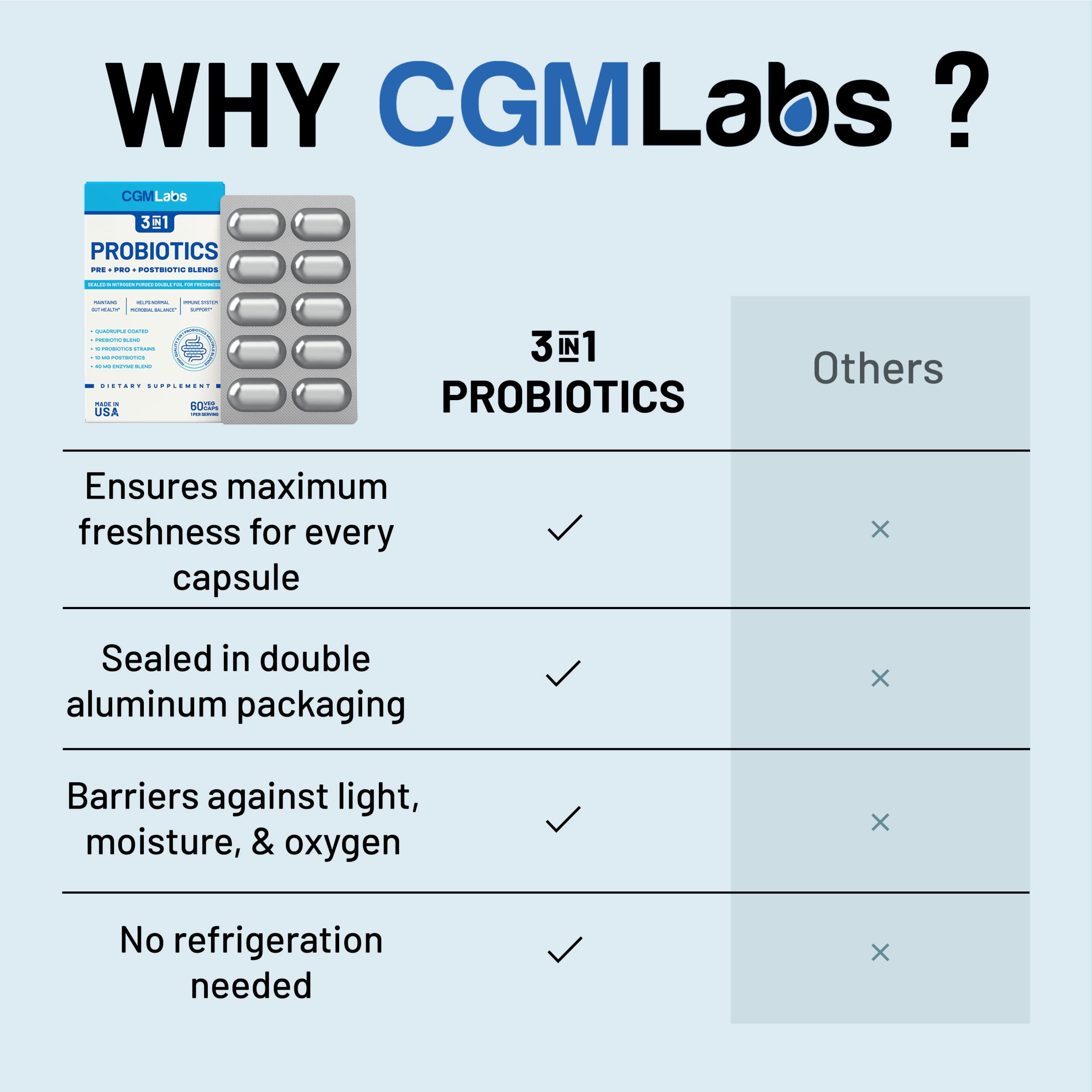 Nitrogen purged freshness concept for probiotics