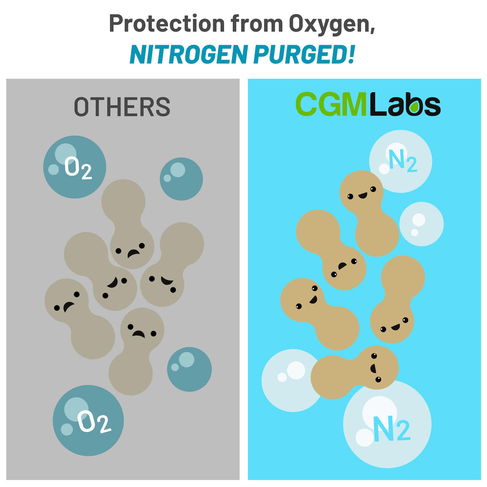 USA-made CGM Labs production facility