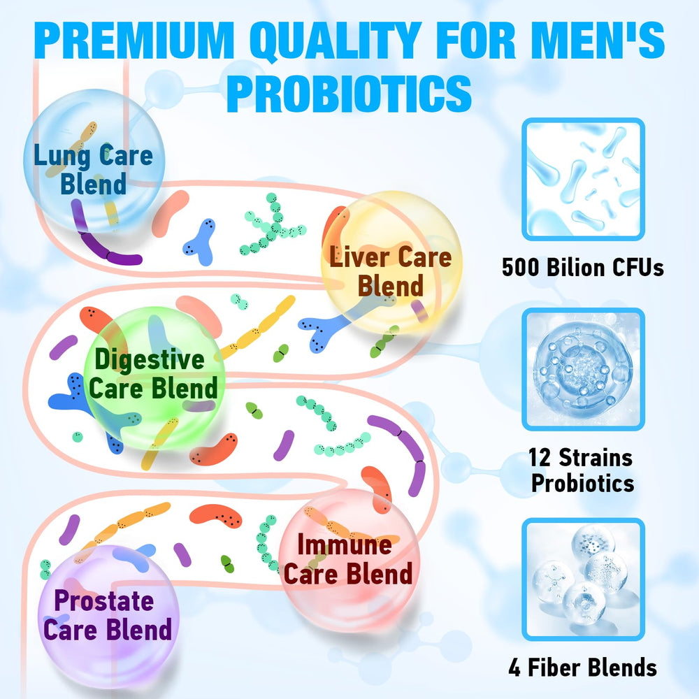 Prostate and urinary tract support messaging