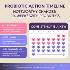 Prebiotics and fiber imagery associated with probiotics