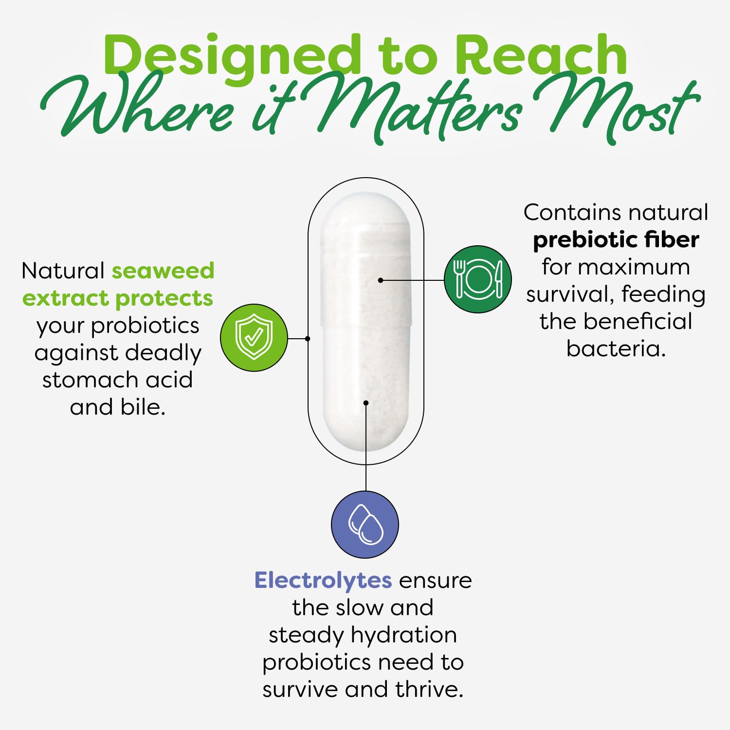 Eco-friendly packaging for Probulin Total Care
