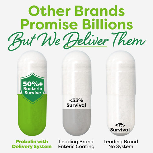 Capsules for Probulin Total Care Probiotic