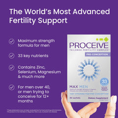 Proceive Max Men ingredients panel