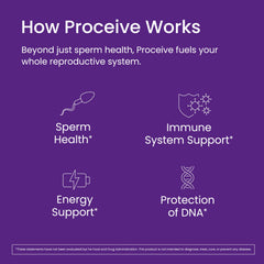 Zinc, selenium, and vitamin D highlights on the label