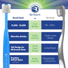 1-pack Brilliant Oral Care child toothbrush in lime packaging