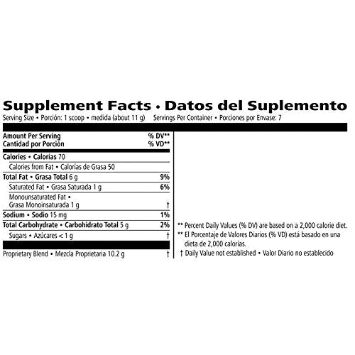 Ingredients lineup for Prolessa Duo 7 Day Trial Size