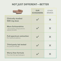 Packaging showing vegan and gluten-free claims