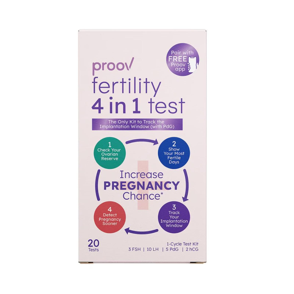 Proov 4-in-1 fertility test kit components