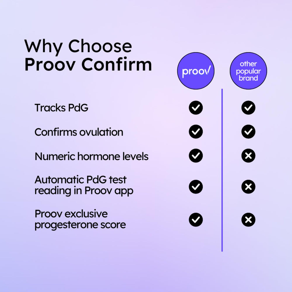 Two-cycle pack of Proov PdG test strips