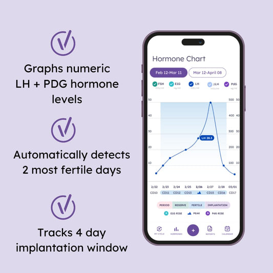 Fifteen LH test strips included in the kit