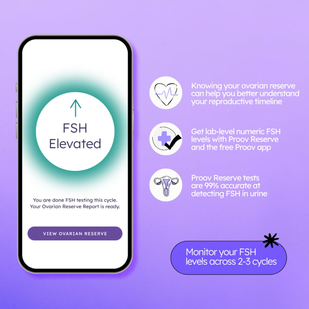 Proov Reserve Insights app dashboard showing FSH results