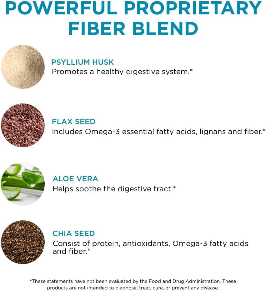 Label showcasing proprietary fiber blend