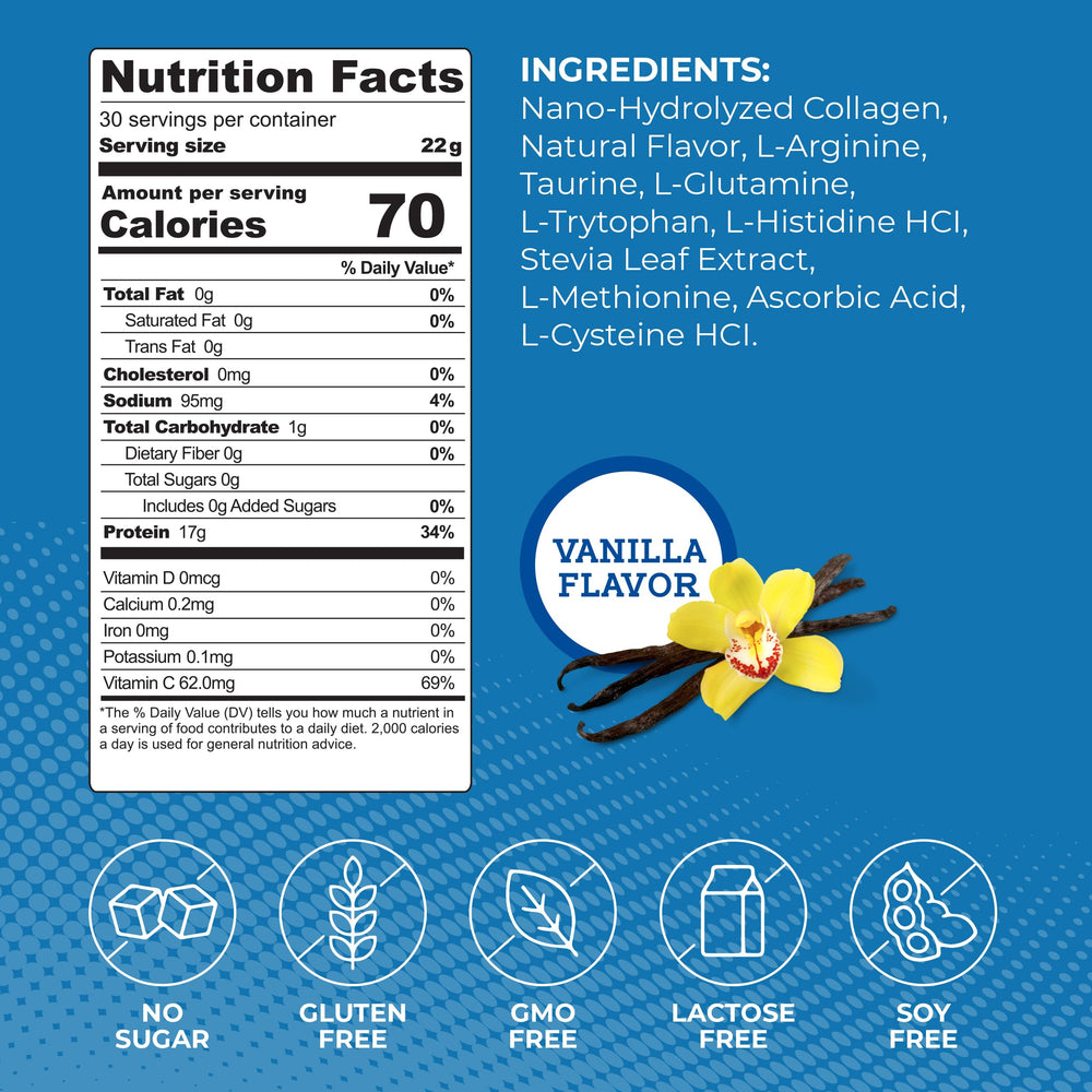 Nutrition highlight showing 2g Arginine per serving