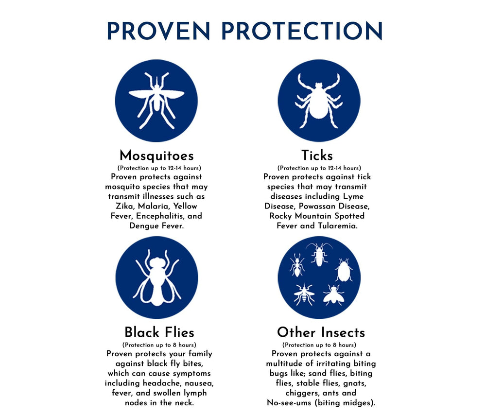 Proven Insect Repellent Lotion 2-pack box — convenient family protection