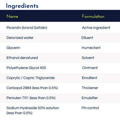 Proven Insect Repellent Lotion non-greasy texture — quick absorption