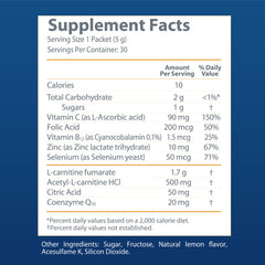 Close-up of the Proxeed Plus label highlighting key ingredients.