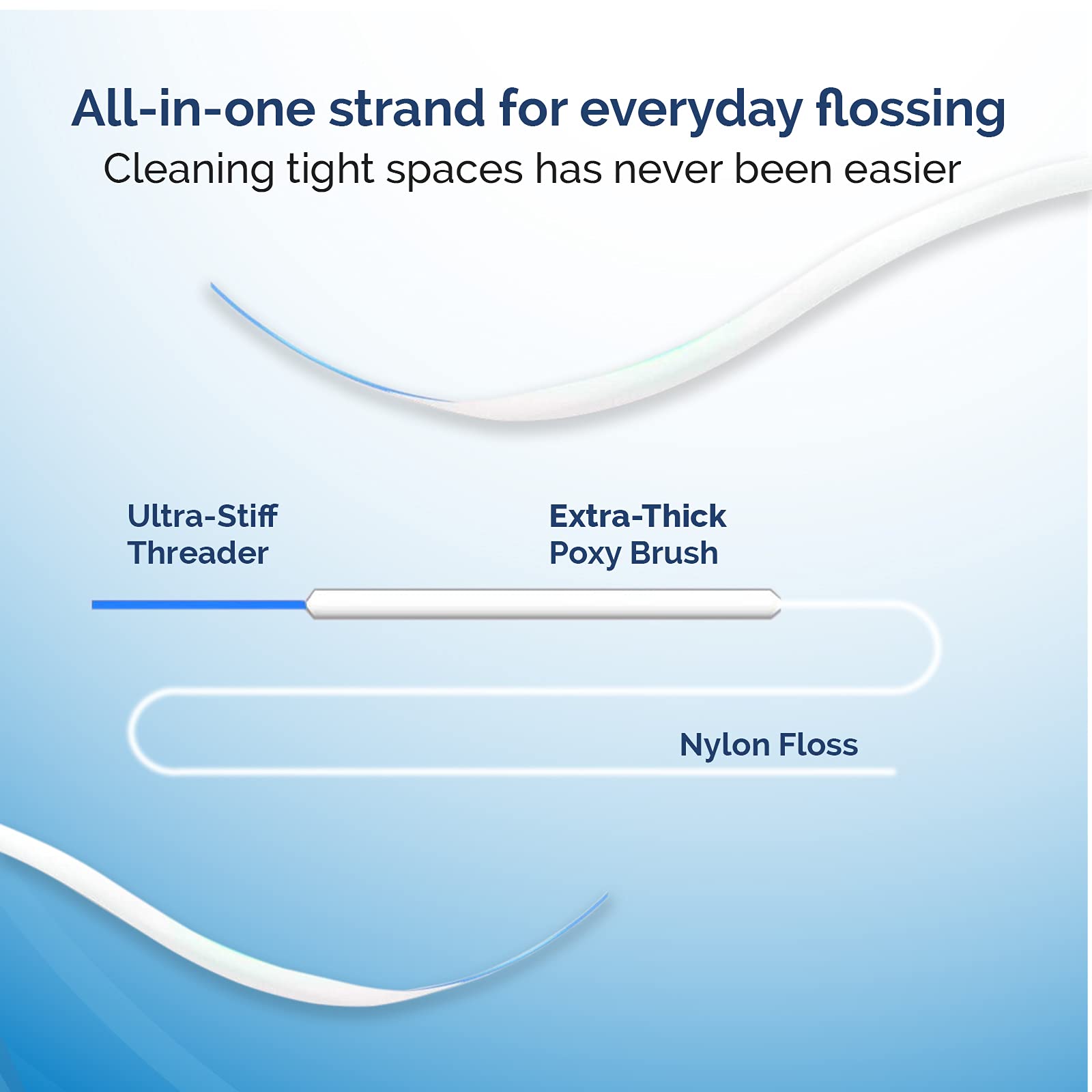 Travel-friendly floss in compact packaging for on-the-go use