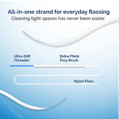 Travel-friendly floss in compact packaging for on-the-go use