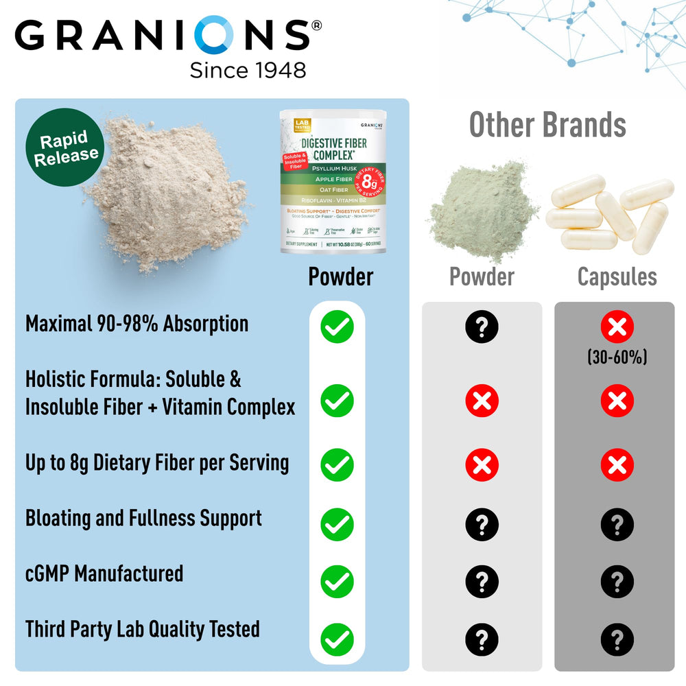 Vegan, gluten-free and sugar-free psyllium husk powder