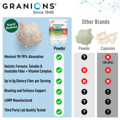 Vegan, gluten-free and sugar-free psyllium husk powder