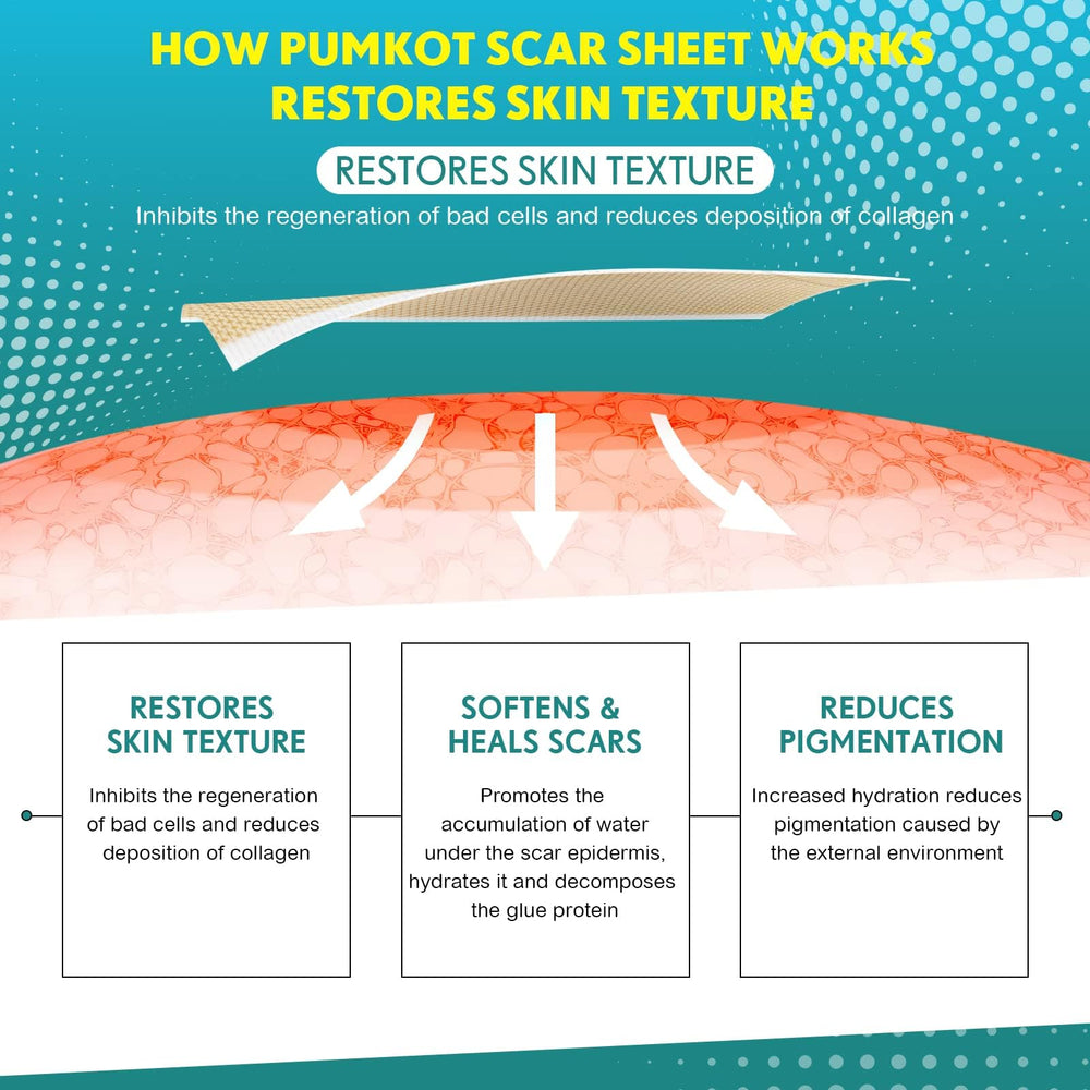 Pumkot hospital-grade silicone technology graphics imply clinical-grade scar care