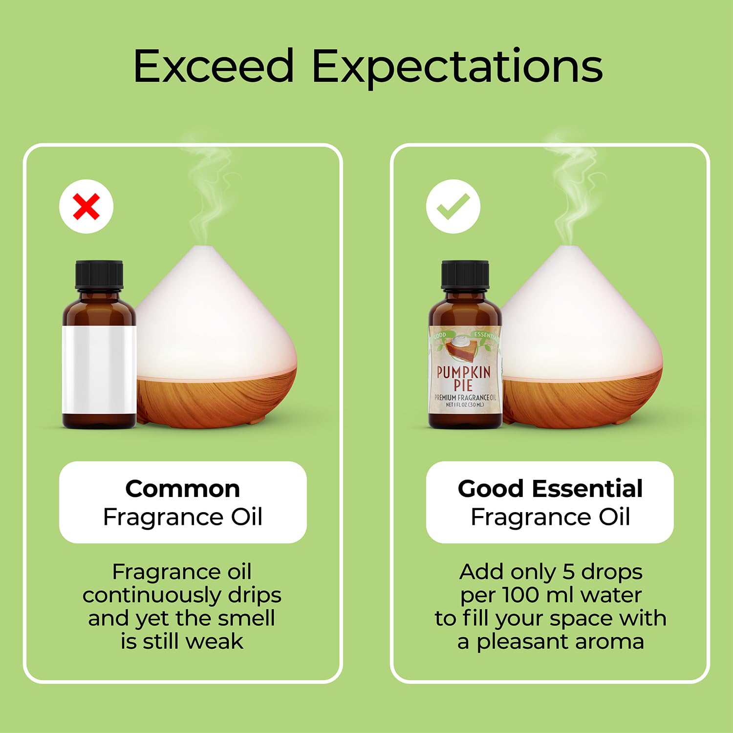 Pumpkin pie fragrance oil for lotions and perfumes
